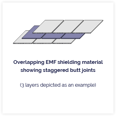 EMF Shielding
